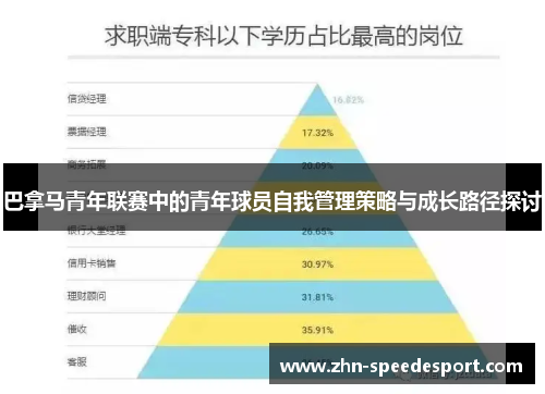 巴拿马青年联赛中的青年球员自我管理策略与成长路径探讨