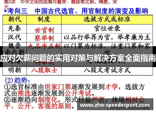 应对欠薪问题的实用对策与解决方案全面指南 应对欠薪问题的实用对策与解决方案全面指南