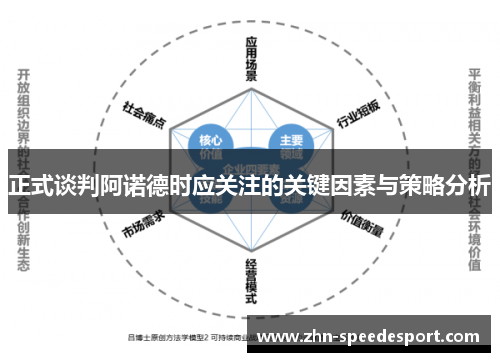 正式谈判阿诺德时应关注的关键因素与策略分析