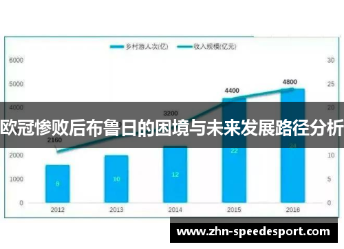 欧冠惨败后布鲁日的困境与未来发展路径分析