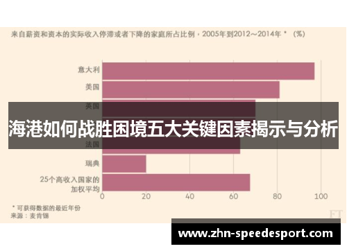 海港如何战胜困境五大关键因素揭示与分析 海港如何战胜困境五大关键因素揭示与分析