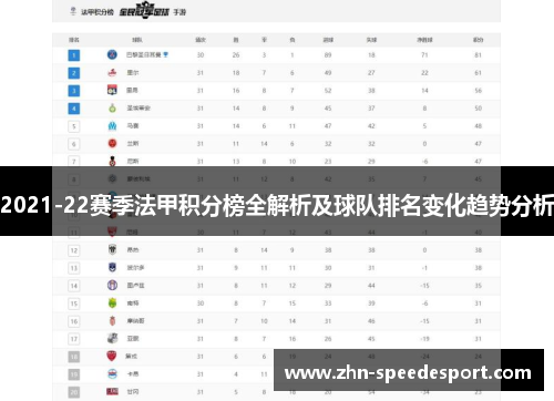 2021-22赛季法甲积分榜全解析及球队排名变化趋势分析
