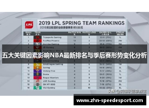 五大关键因素影响NBA最新排名与季后赛形势变化分析