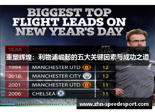 重塑辉煌：利物浦崛起的五大关键因素与成功之道