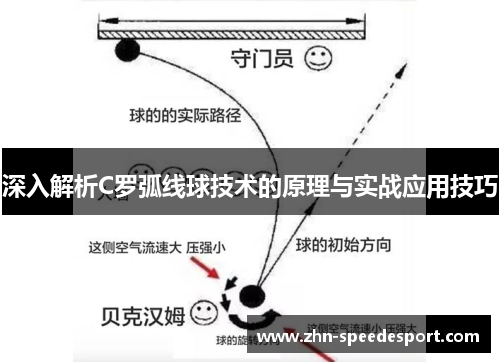 深入解析C罗弧线球技术的原理与实战应用技巧 深入解析C罗弧线球技术的原理与实战应用技巧