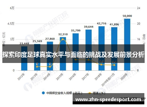 探索印度足球真实水平与面临的挑战及发展前景分析