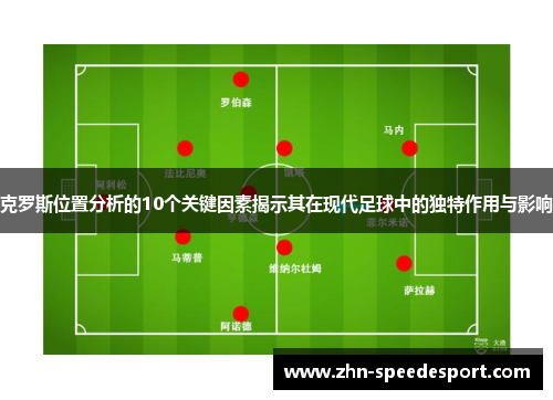克罗斯位置分析的10个关键因素揭示其在现代足球中的独特作用与影响 克罗斯位置分析的10个关键因素揭示其在现代足球中的独特作用与影响