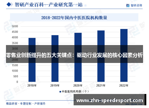 零售业创新提升的五大关键点:驱动行业发展的核心因素分析 零售业创新提升的五大关键点:驱动行业发展的核心因素分析