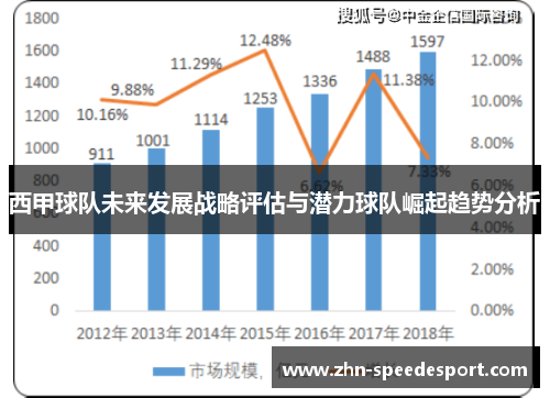 西甲球队未来发展战略评估与潜力球队崛起趋势分析 西甲球队未来发展战略评估与潜力球队崛起趋势分析