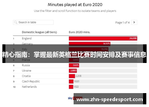 精心指南：掌握最新英格兰比赛时间安排及赛事信息