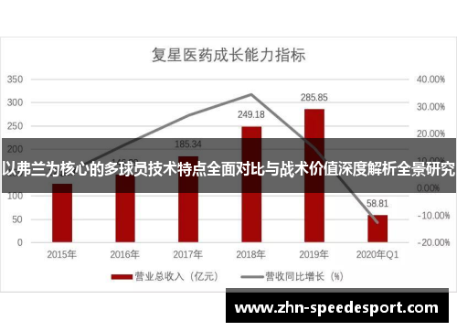 以弗兰为核心的多球员技术特点全面对比与战术价值深度解析全景研究 以弗兰为核心的多球员技术特点全面对比与战术价值深度解析全景研究